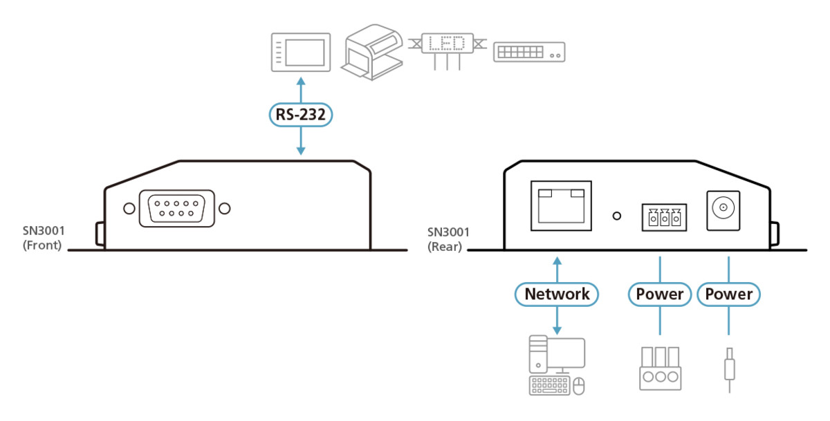 1-Port RS-232 Secure Device Server
