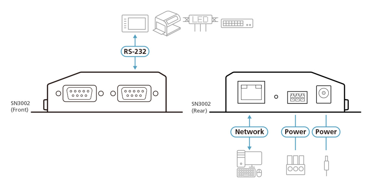 2-Port RS-232 Secure Device Server