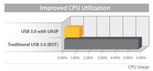 2.5 USB3.0 Ext SATA III SSD HD Encl