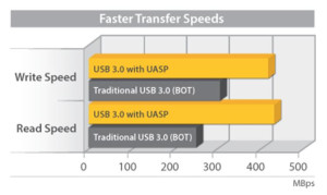 2.5 USB3.0 Ext SATA III SSD HD Encl