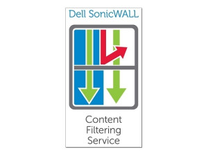 SonicWALL, Content Filtering Service Premium Servic