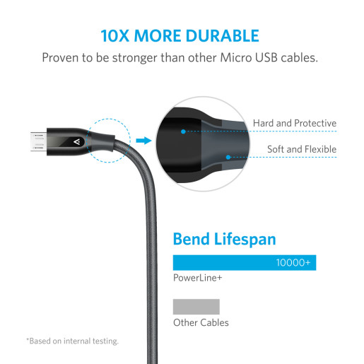 Powerline+ Micro USB 3ft UN Grey
