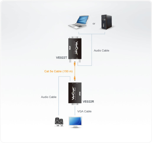 VE022 Mini Cat5 VGA/Audio Extender 150m