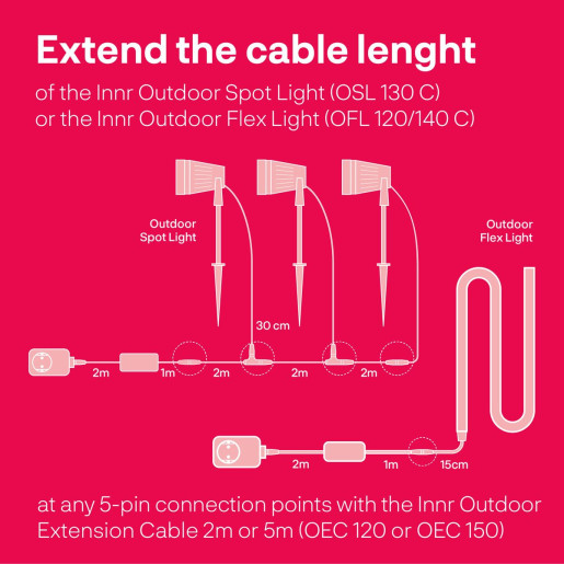 Smart Outdoor Extension Cable