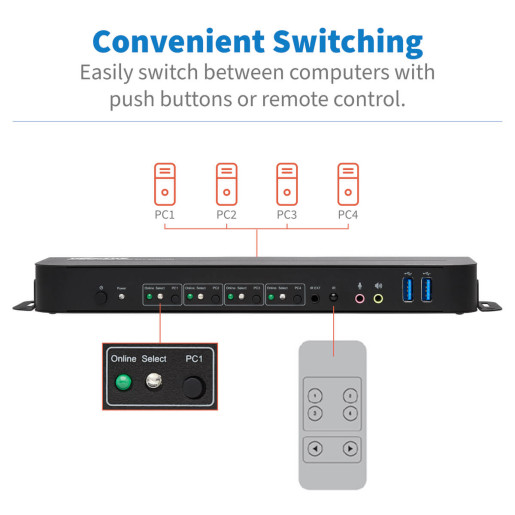HDMI USB KVM Switch 4-Port 4K 60Hz Ir