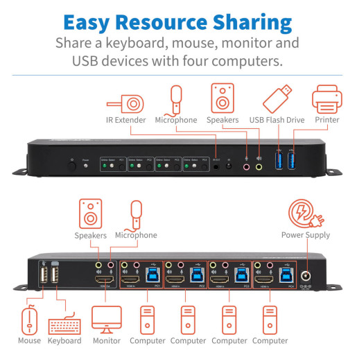 HDMI USB KVM Switch 4-Port 4K 60Hz Ir
