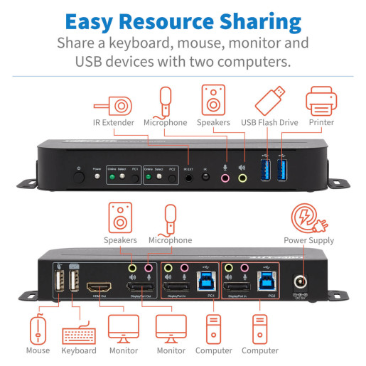 Displayport USB KVM Switch 2-Port 4K Kit