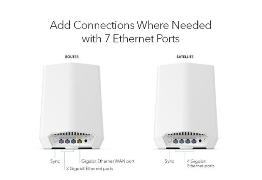 5PT ORBI Pro AX5400 Mesh 2P BNDL