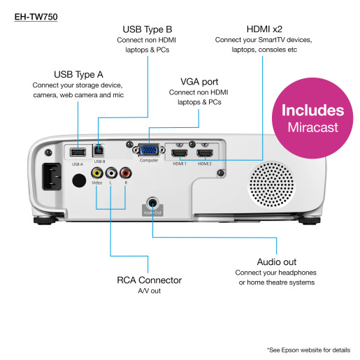 EH-TW750 With HC Lamp Warranty