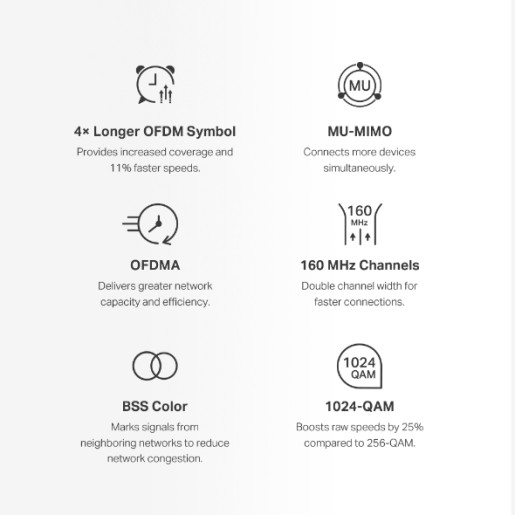 AX3000 Whole Home Mesh Wi-Fi System