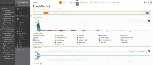 Analytics Software For TZ600 Series 2Y
