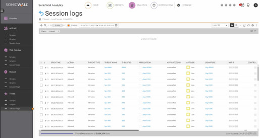 Analytics Software For TZ600 Series 2Y