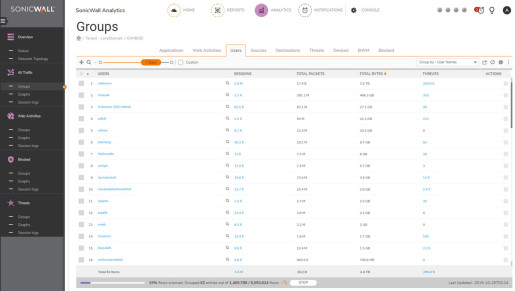 Analytics Software For TZ600 Series 2Y