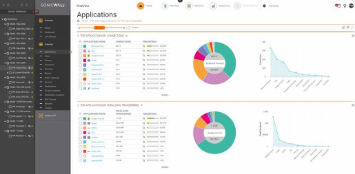 Analytics Software For TZ600 Series 1Y