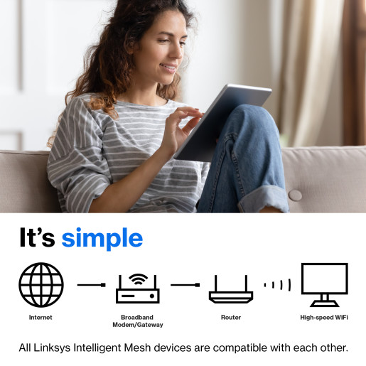 AX3000 Dual-Band Mesh WIFI 6 Router