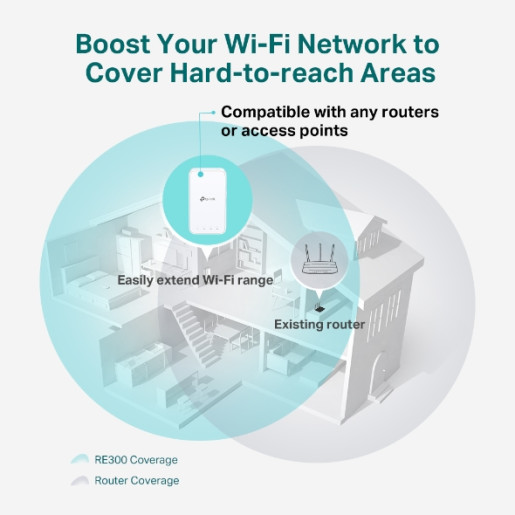 AC1200 Wi-Fi Range Extender