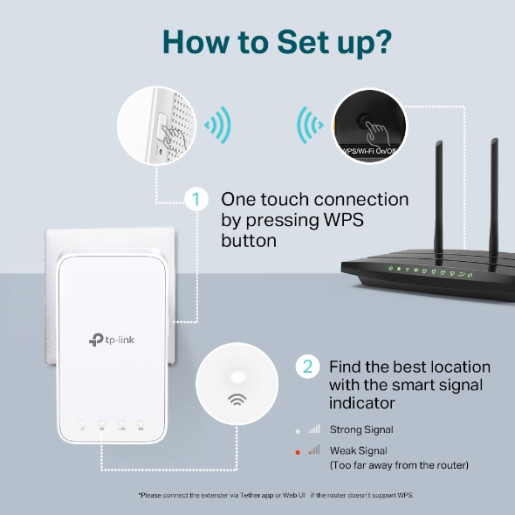 AC1200 Wi-Fi Range Extender