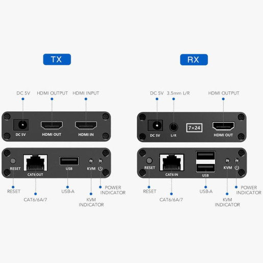 KVM Console Extender 1080PHDMI Loop Thro