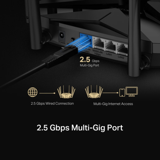 AX6000 8-Stream Wi-Fi 6 Router
