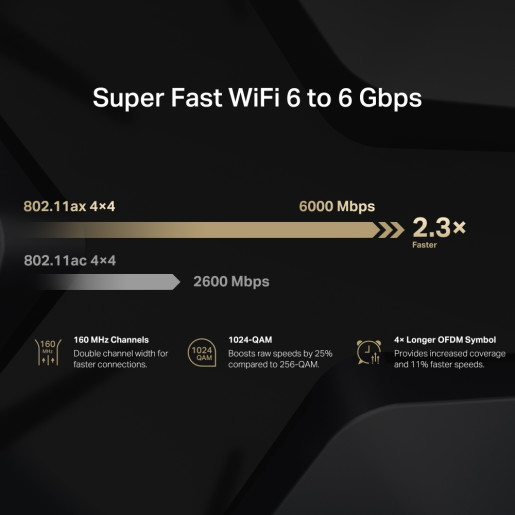 AX6000 8-Stream Wi-Fi 6 Router