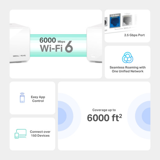 AX6000 Whole Home Mesh Wi-Fi System