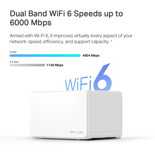 AX6000 Whole Home Mesh Wi-Fi System