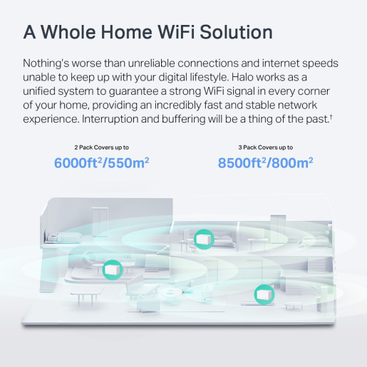 AX6000 Whole Home Mesh Wi-Fi System