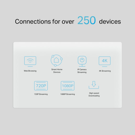 4G+ Cat12 AX3000 Wi-Fi6 Telephony Router