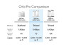5PT ORBI Pro AX5400 Mesh 2P BNDL