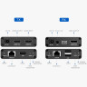 KVM Console Extender 1080PHDMI Loop Thro