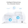 Whole Home Powerline Mesh Wi-Fi 6 System